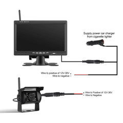Draadloze achteruitrijcamera met scherm – 7” monitor voor auto, bestelwagen & trailer - installatiehandleiding met monitor- en cameraschema